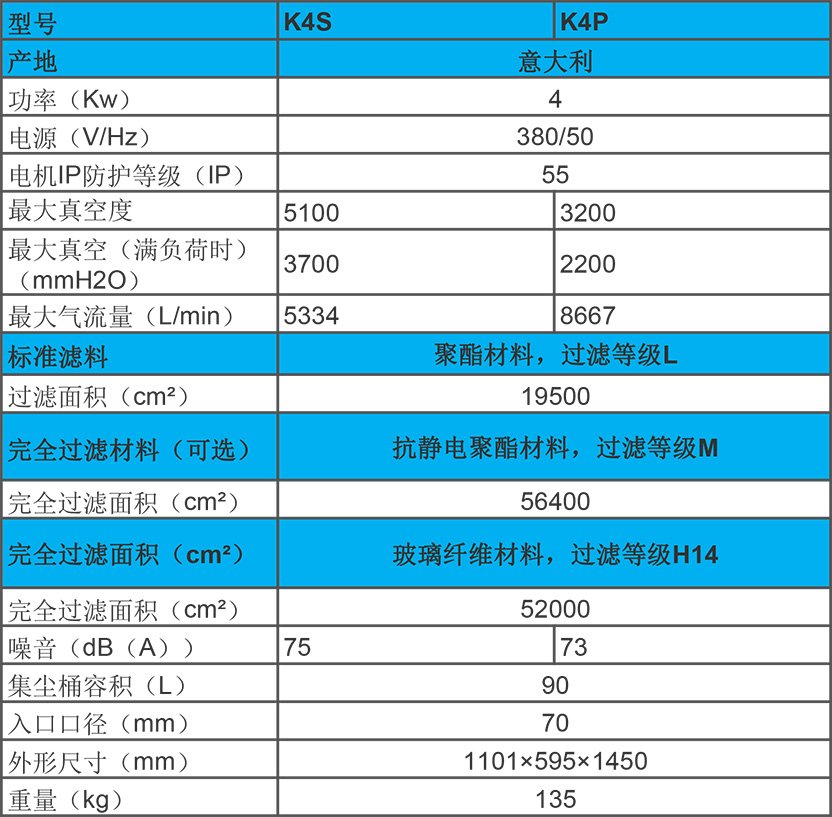 KEVAC 4KW 工業(yè)吸塵器 K4S、K4P